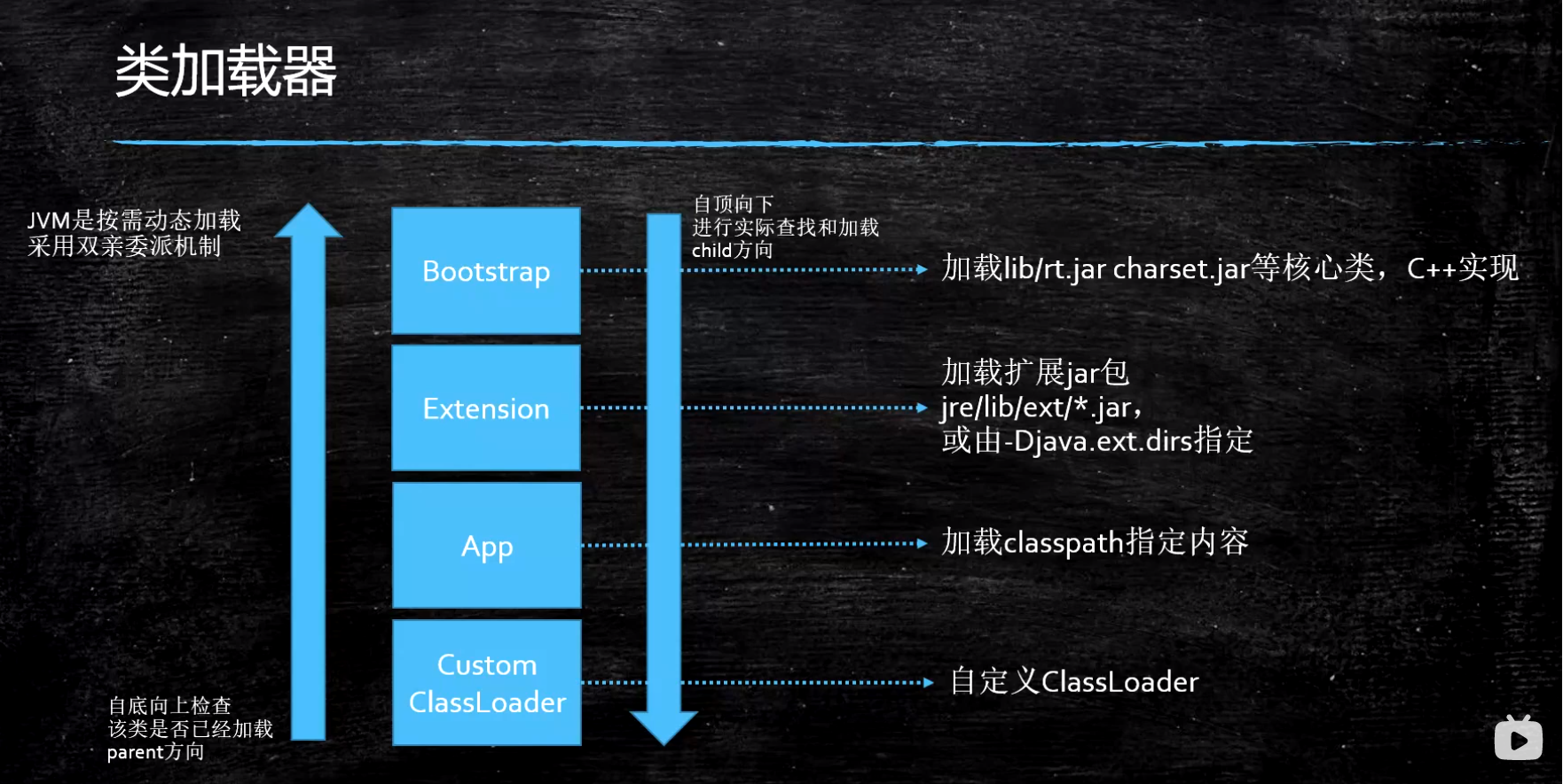 java每次编译的class完全一样吗 java编译后的class文件是几进制_jvm_03