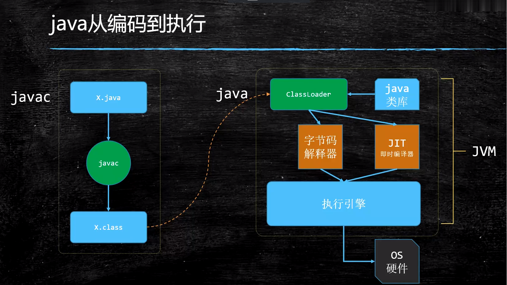 java每次编译的class完全一样吗 java编译后的class文件是几进制_加载器_06