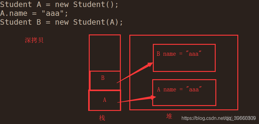 java 赋值 不想引用内存 java引用类型赋值_赋值_03