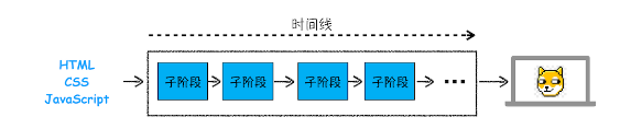 express 渲染页面 页面渲染流程_渲染引擎