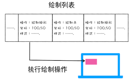 express 渲染页面 页面渲染流程_chrome_02