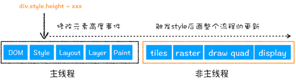 express 渲染页面 页面渲染流程_chrome_05