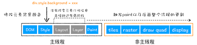 express 渲染页面 页面渲染流程_图层_06