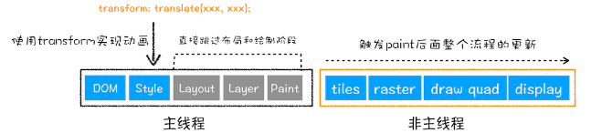 express 渲染页面 页面渲染流程_渲染引擎_07