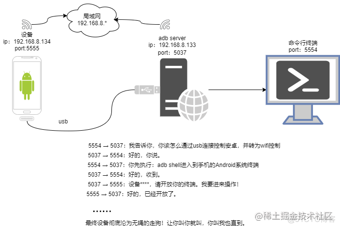 android 关闭无线调试 安卓无线调试是什么_android 关闭无线调试_02