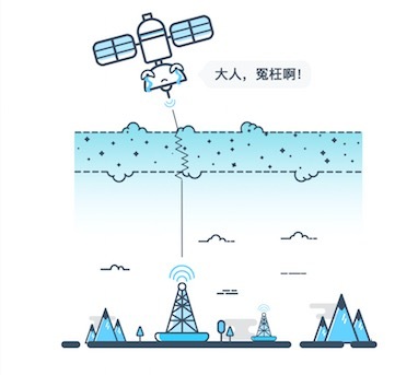 GPS定位DEMO gps定位的精度取决因素_差分