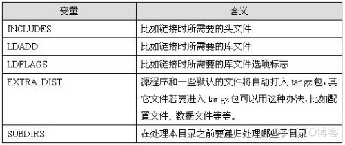 Android 在makefile配置产品为TV makefile.am_GNU_02