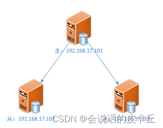 主备模式集群架构和主从模式集群架构区别 主从集群的功能是什么_数据库