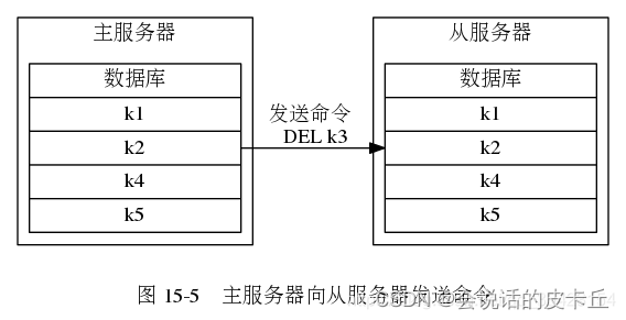 主备模式集群架构和主从模式集群架构区别 主从集群的功能是什么_数据库_04