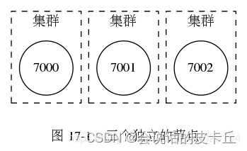 主备模式集群架构和主从模式集群架构区别 主从集群的功能是什么_主备模式集群架构和主从模式集群架构区别_07