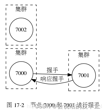 主备模式集群架构和主从模式集群架构区别 主从集群的功能是什么_数据库_08