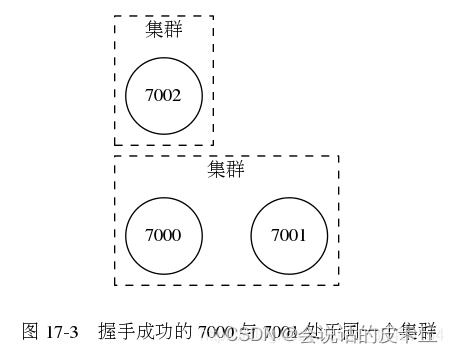 主备模式集群架构和主从模式集群架构区别 主从集群的功能是什么_服务器_09