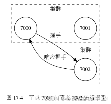 主备模式集群架构和主从模式集群架构区别 主从集群的功能是什么_主备模式集群架构和主从模式集群架构区别_10