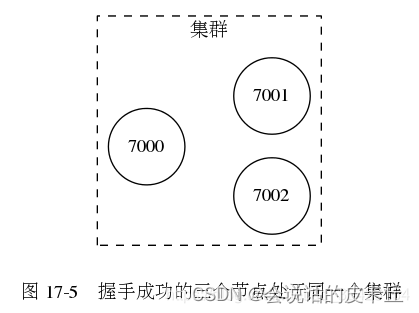 主备模式集群架构和主从模式集群架构区别 主从集群的功能是什么_redis_11