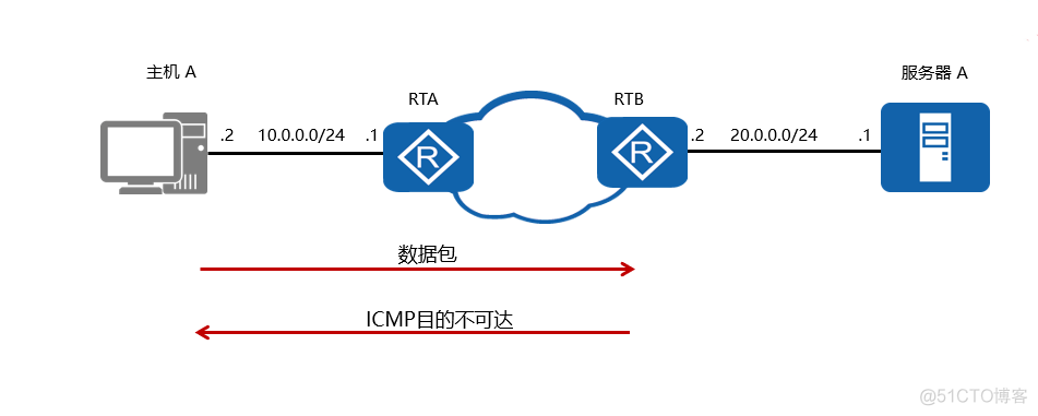 怎样发送ICMP timestamp请求 icmp转发_字段_04