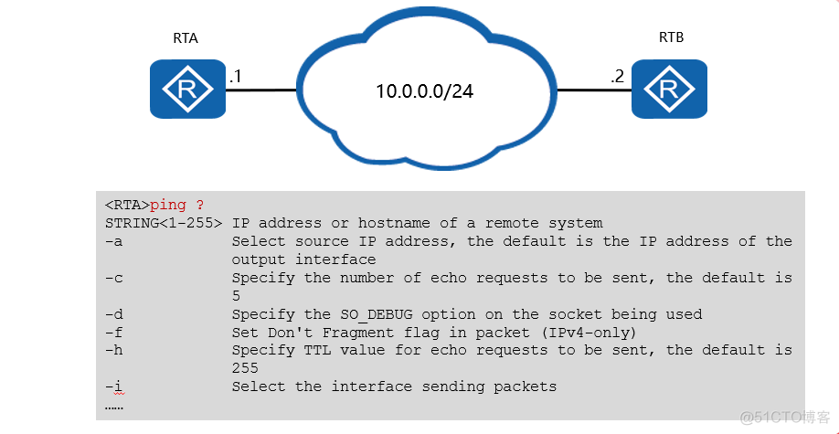 怎样发送ICMP timestamp请求 icmp转发_字段_07