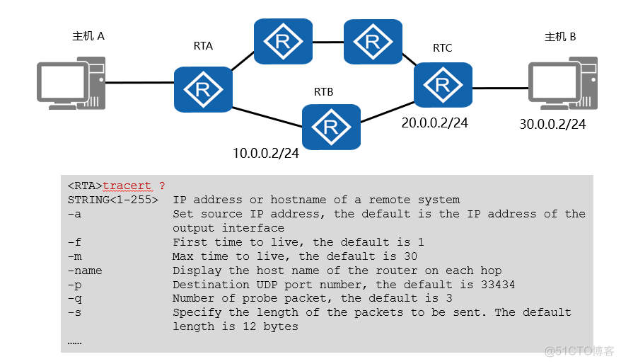 怎样发送ICMP timestamp请求 icmp转发_UDP_09