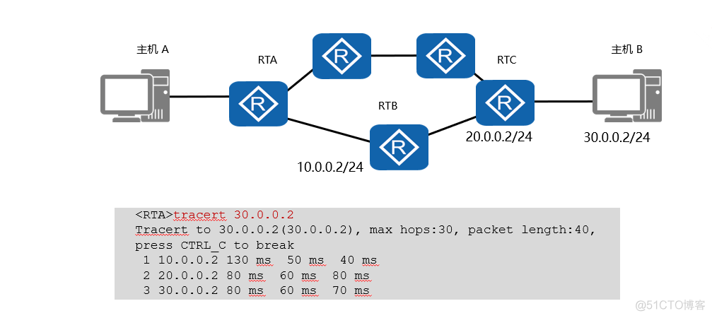 怎样发送ICMP timestamp请求 icmp转发_字段_10