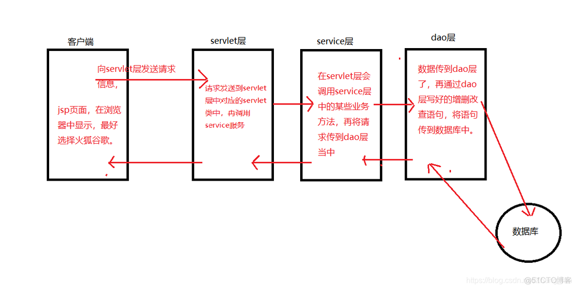 前端java数据库 前端如何操作数据库_操作数_04