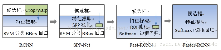 目标检测中map是指 目标检测中的proposal_宽高_05