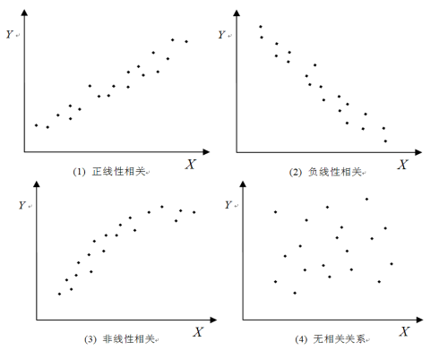 连续变量预测模型R语言 连续变量分析_数据分析_03