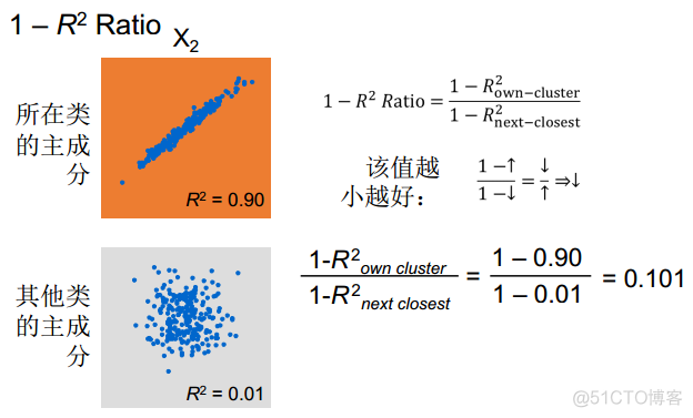 连续变量预测模型R语言 连续变量分析_连续变量预测模型R语言_75