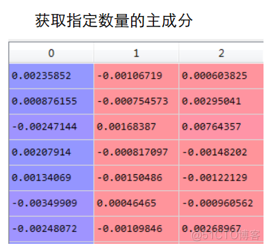 连续变量预测模型R语言 连续变量分析_相关分析_77