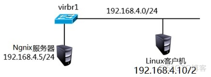 nginx 基本身份验证 nginx401认证_运维_02