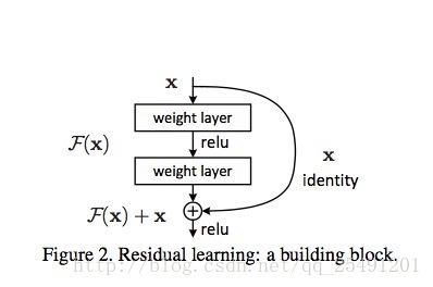 keras调用 resnet keras搭建resnet_ide_05