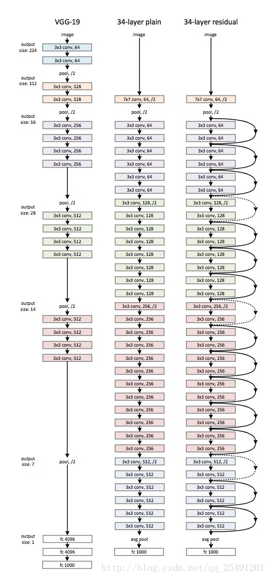 keras调用 resnet keras搭建resnet_keras_06