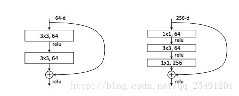 keras调用 resnet keras搭建resnet_ide_07