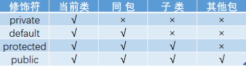 java 根据日期加一年 java时间加一年_redirect