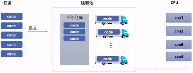 java 多线程 并发处理 java多线程并发编程 线程池_Java多线程_02