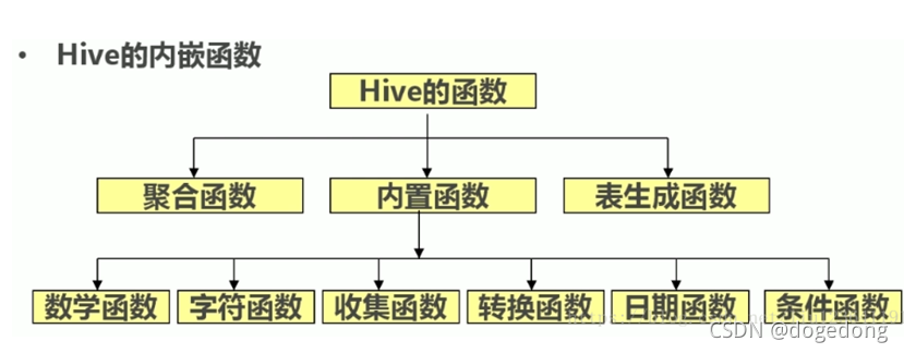 hive double 除不尽 hive 除法运算_数据_04