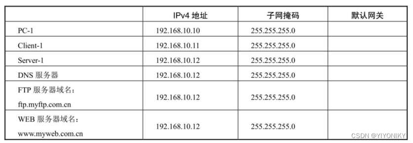 ensp网络自动化运维 ensp如何配置web服务器_运维_02