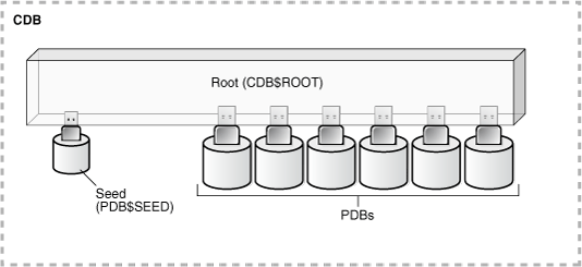 db2 给用户附整个schemas查询权限 db2给用户赋查询权限_SQL