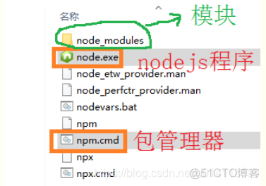 centos nodejs npm 安装 npm安装node.js_github_02