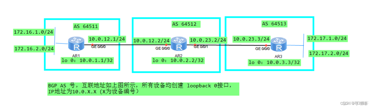 bgp 分发默认路由 bgp默认路由怎么下发_R3