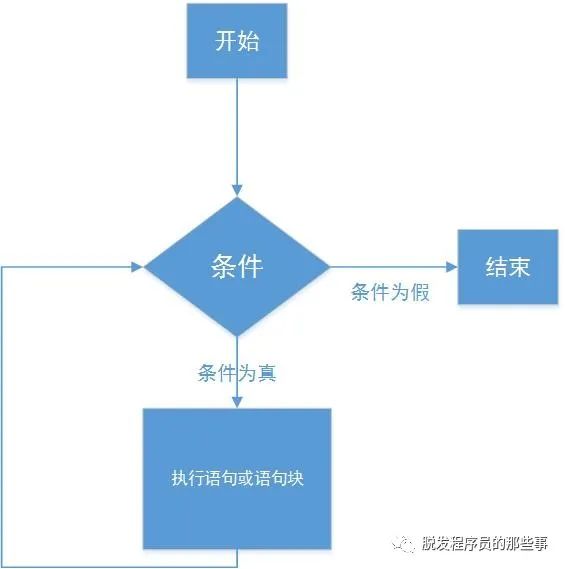 Python循环执行命令10次 python如何循环执行_for语句的执行过程