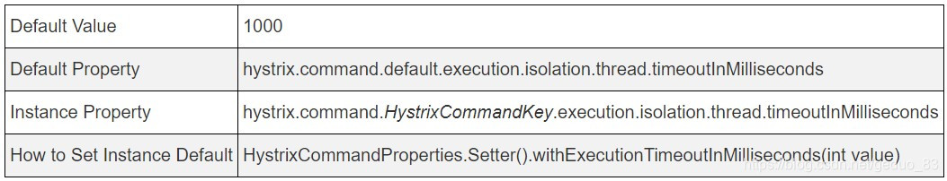 Feign 调用inputstream Error converting request body feign 调用超时时间设置_自定义