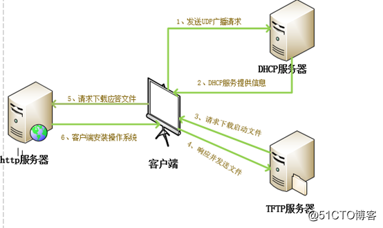 Deployment Target Options 选择USB Device startup device menu 怎么选择_awk