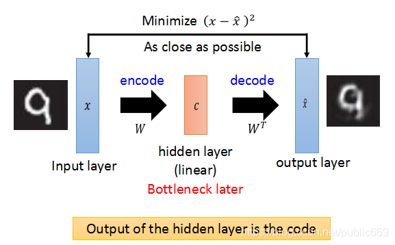 AutoCode for Java这个软件怎么样 auto-encoder_git_02