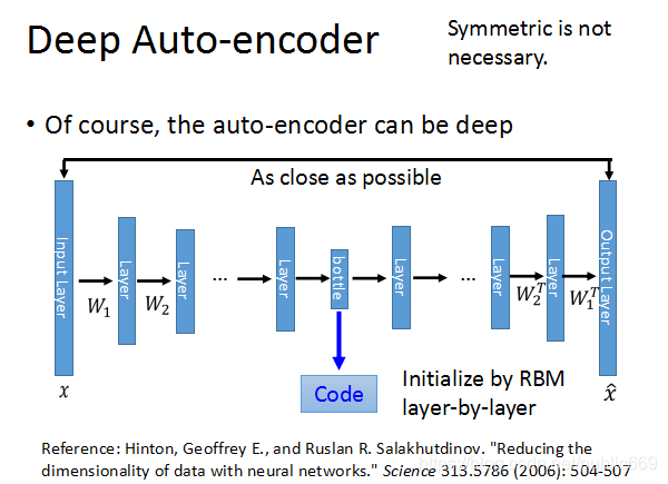 AutoCode for Java这个软件怎么样 auto-encoder_Auto-Encoder_03