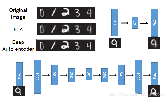 AutoCode for Java这个软件怎么样 auto-encoder_Image_04