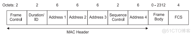 帧抢占eMAC和pMAC帧格式 mac帧的作用_取值