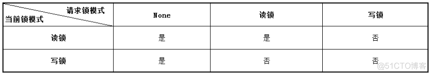 在线mysql修改varchar长度 mysql修改varchar长度会锁表_在线mysql修改varchar长度_11