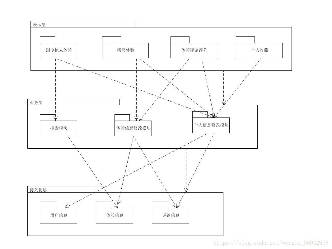 软件架构与本机体系架构不符怎么解决 软件结构和架构的区别_软件框架