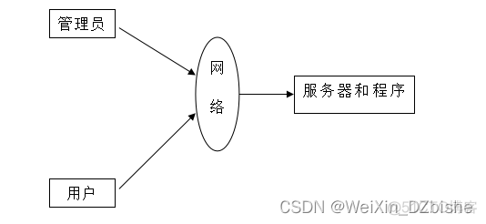 springcloud actuator泄露信息 spring boot信息泄露_spring boot_02