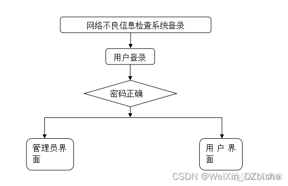 springcloud actuator泄露信息 spring boot信息泄露_html_03