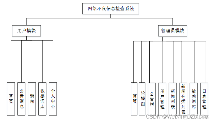 springcloud actuator泄露信息 spring boot信息泄露_spring boot_04